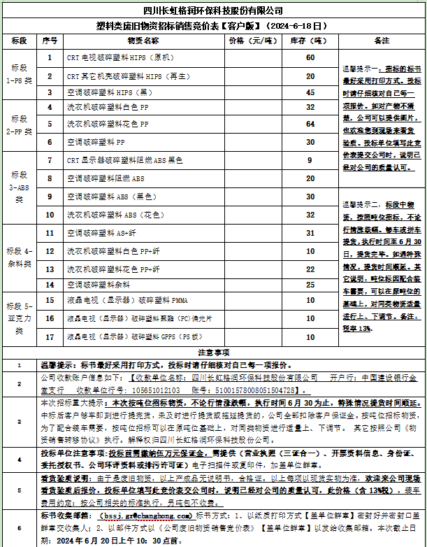 四川长虹格润环保科技股份有限公司塑料类废旧物资招标销售竞价表