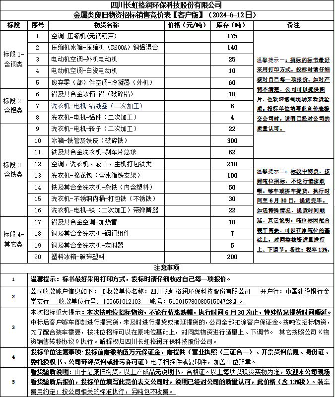 四川长虹格润环保科技股份有限公司金属类废旧物资招标销售竞价表【客户版】