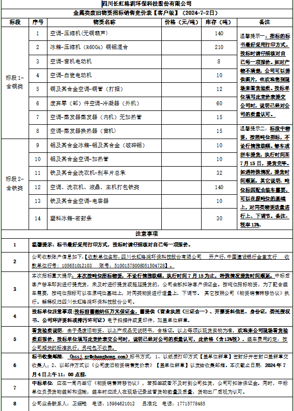 金属类废旧物资招标销售竞价表