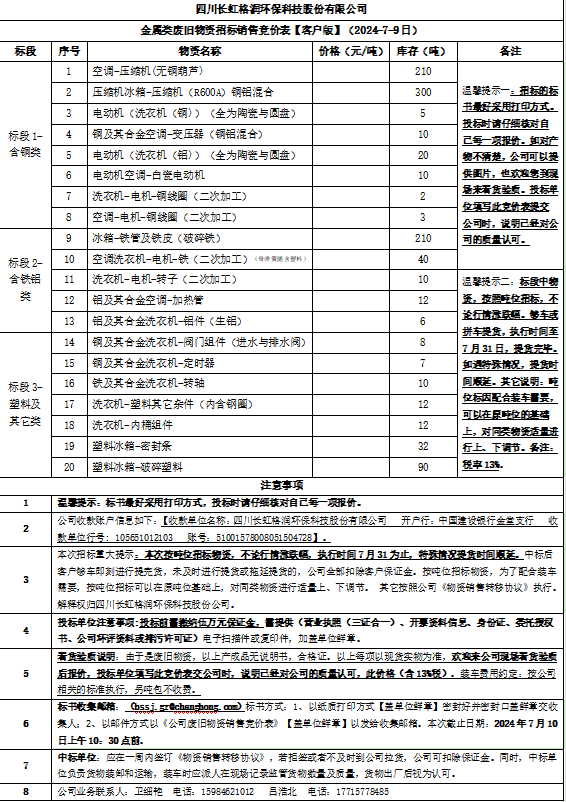 四川长虹格润环保科技股份有限公司金属类废旧物资招标销售竞价表